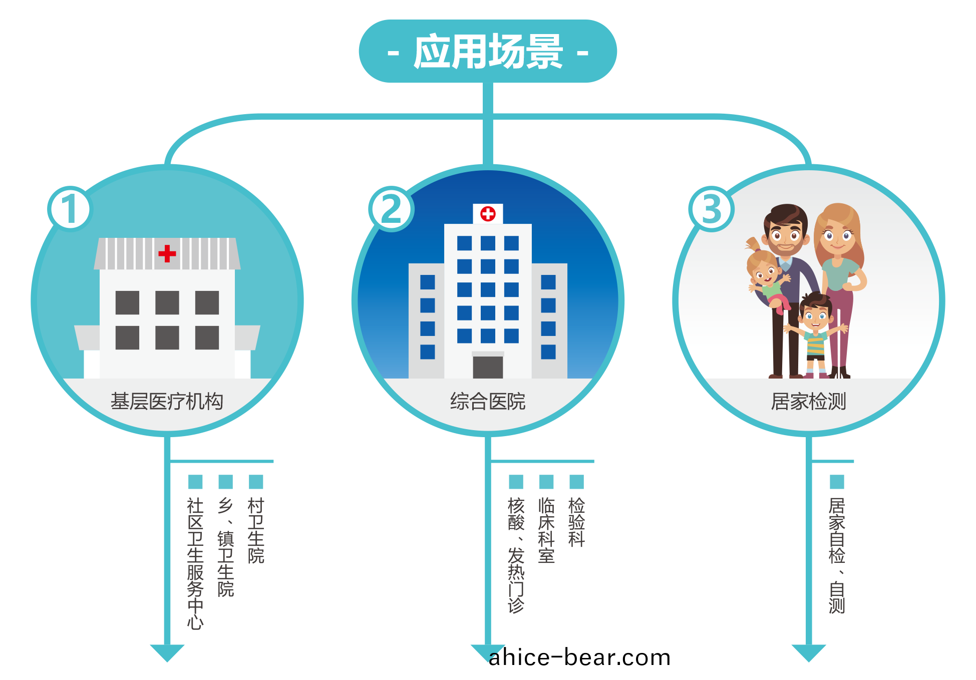 廣州(zhou)藍(lan)勃(bo) | 新冠抗(kang)原(yuan)檢(jian)測(ce)解(jie)決方案(an)